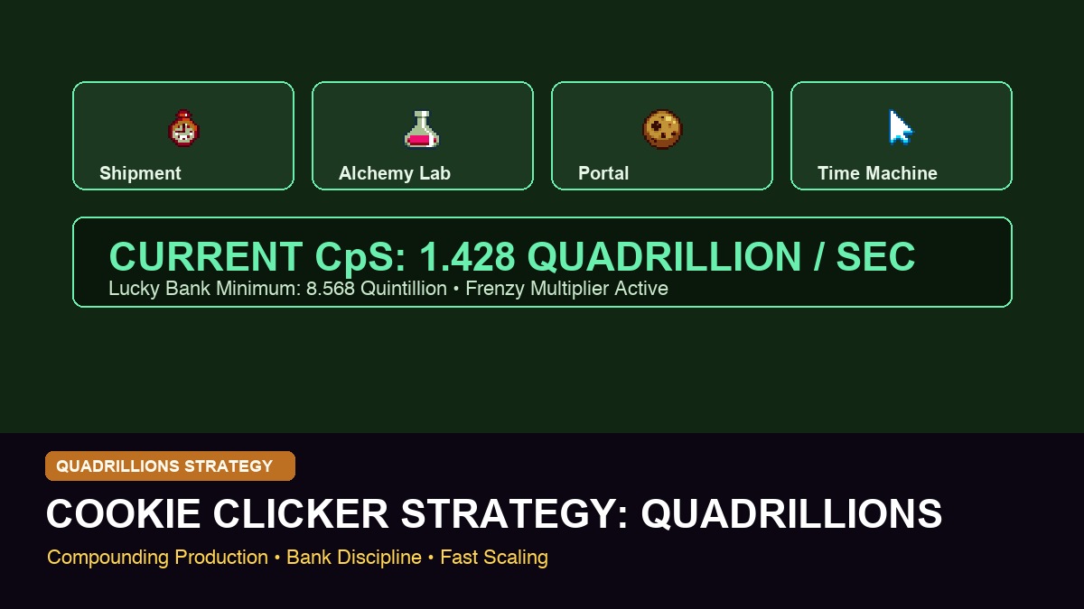 Strategy: Reach Quadrillions Faster