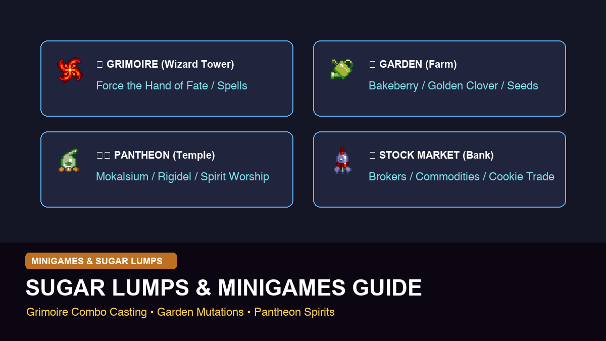 Cookie Clicker Sugar Lumps Guide